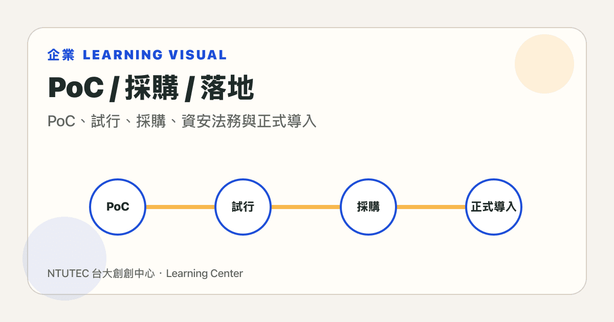 PoC 採購與落地圖解,呈現 PoC、試行、採購、資安法務與正式導入